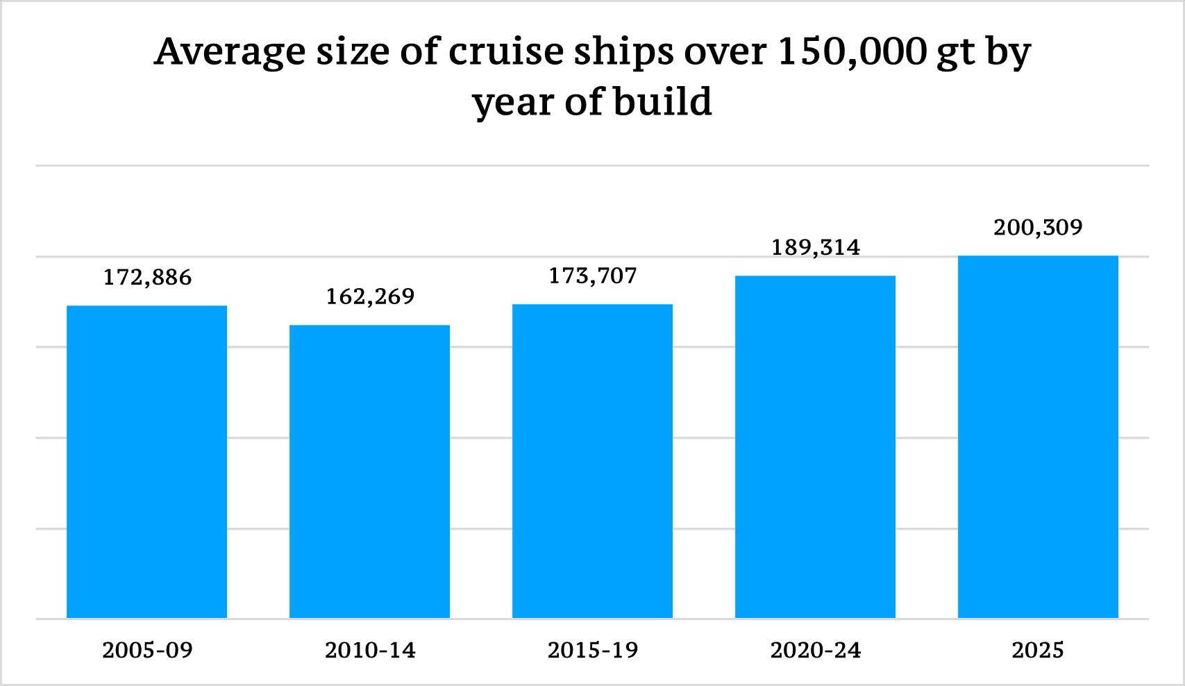 Sustainable Retrofits