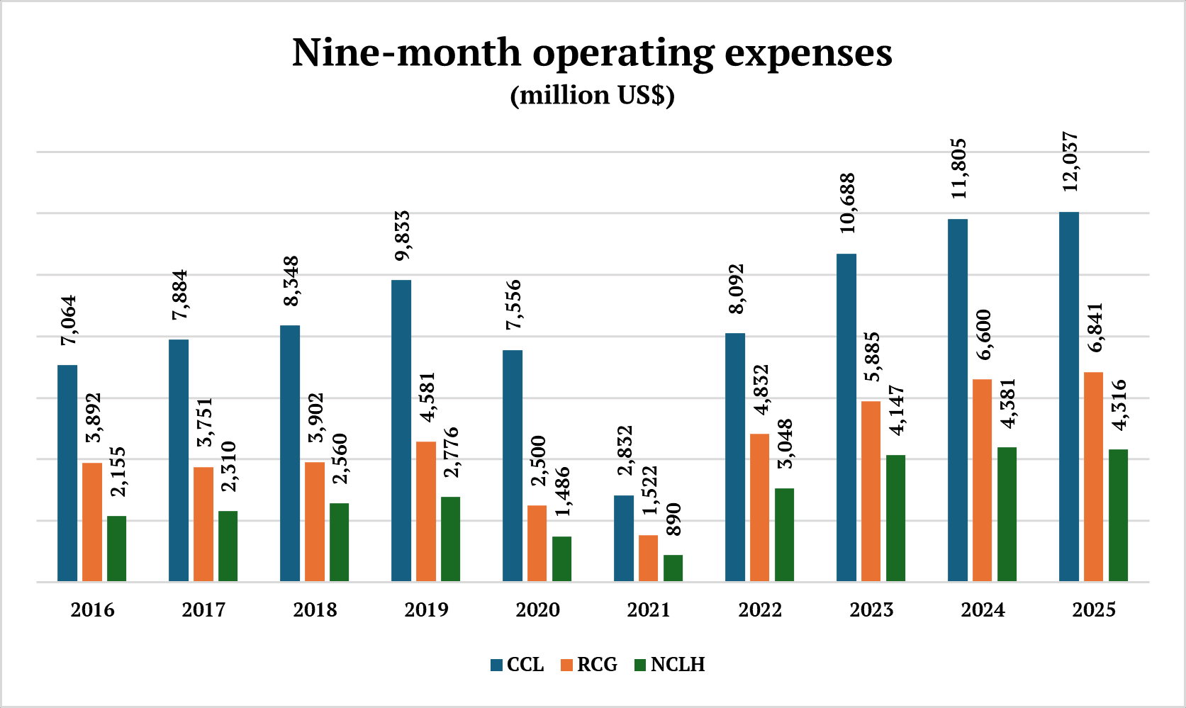 Nine-month operating expenses 